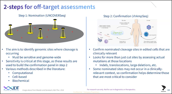 Off target assessments