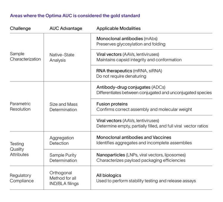 Separation Technology