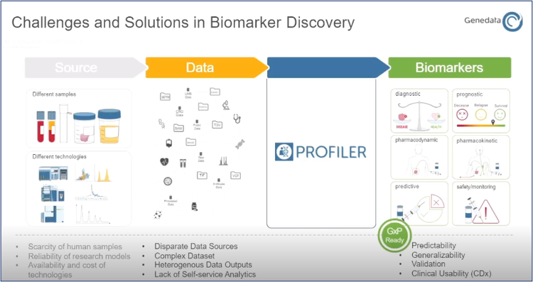 sebastien-genedata-img1