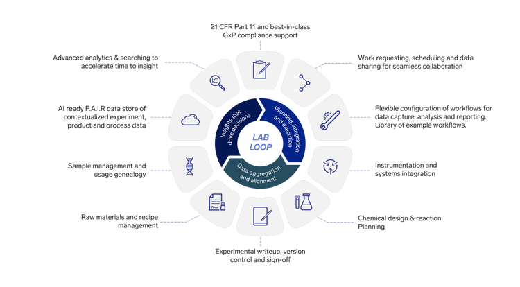 enterprise-ready-platform-lab-loop