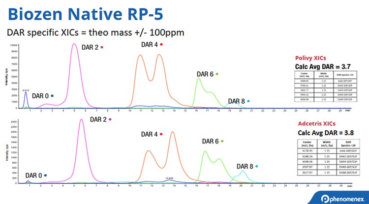 Biozen Native rp-5
