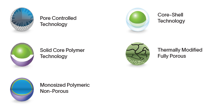 Separation Technology
