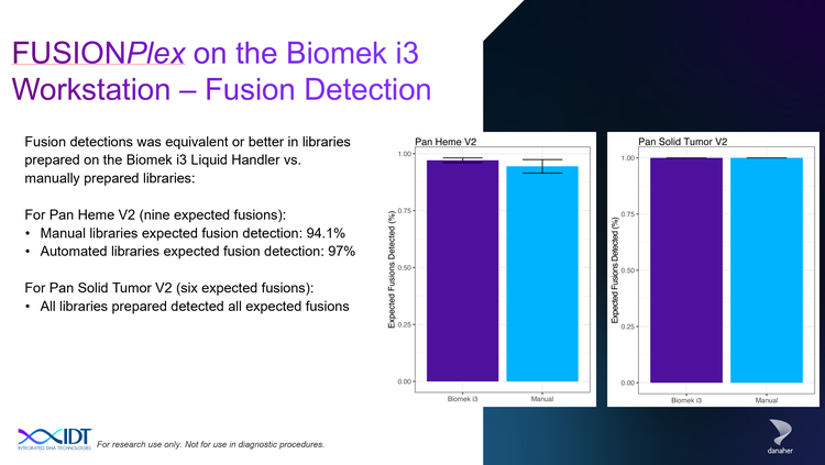 Fusion plex V1