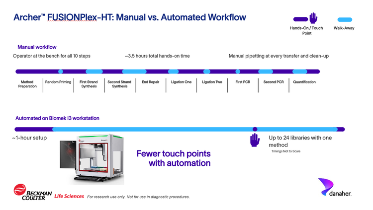 NGS Workflow v1