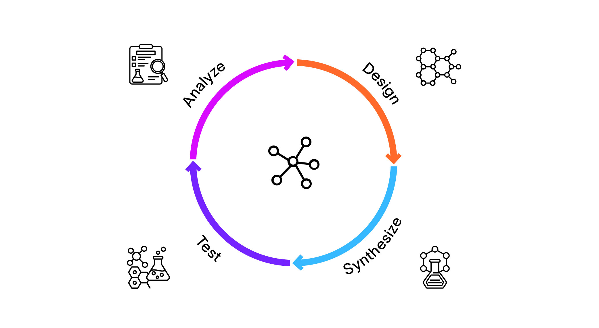 Lead Optimization in Drug Discovery | Danaher Life Sciences