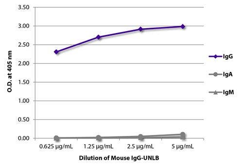 AB37355 472580 Mouse IgG Isotype Control Protein ELISA