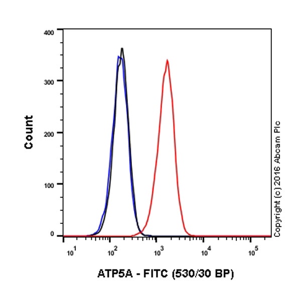 Fitc atp5a antibody