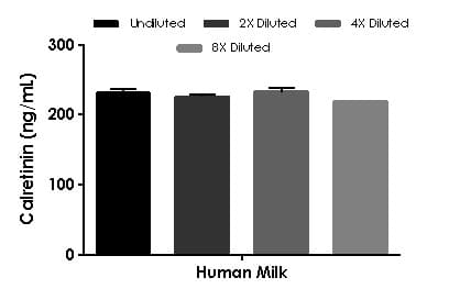 Calretinin ELISA Kit(AB233616)