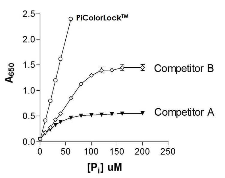 ATPase Assay Kit(AB270551)