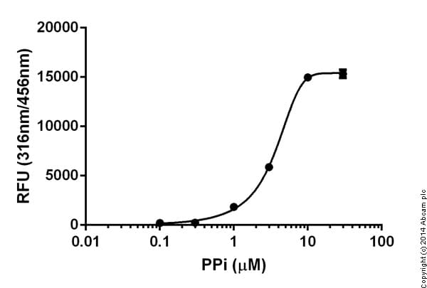 Pyrophosphate Assay Kit (Fluorometric)(AB112155)