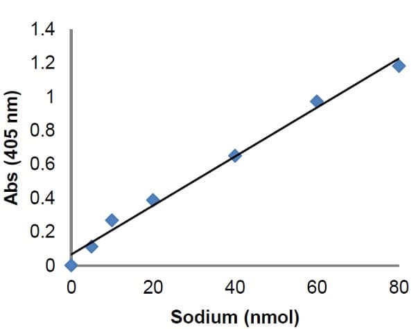 Sodium Assay Kit (Colorimetric)(AB211096)