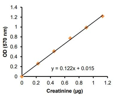 Albumin Creatinine Ratio Assay Kit(ab241018)
