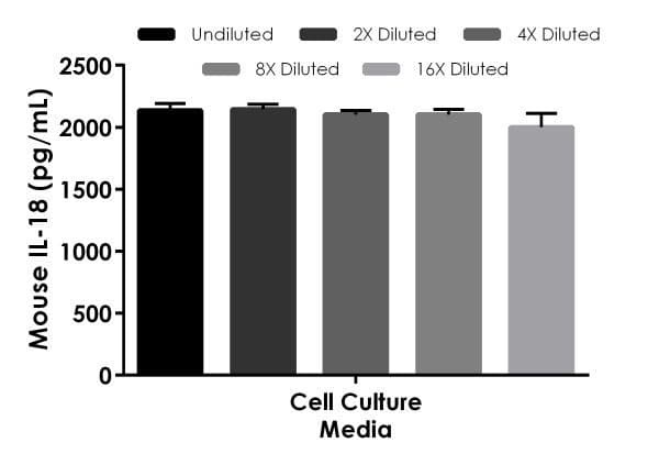 Mouse IL-18 ELISA Kit(AB216165)