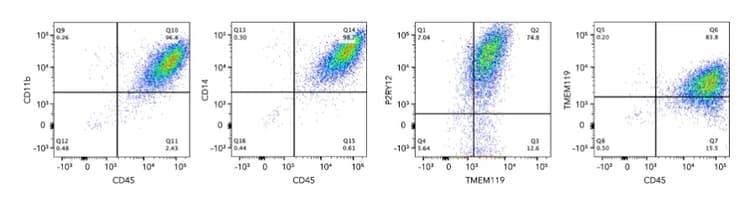 Iomicroglia Human Ipsc Derived Cells Ab317488  Flow Cytometry Img429726