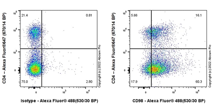 Anti-CD98 antibody [EPR27111-83] - BSA and Azide free(AB303511)