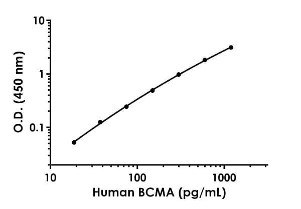 Human BCMA ELISA Kit(AB263875)