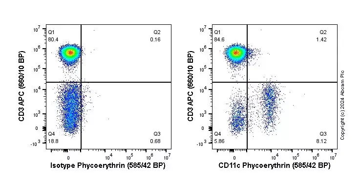 PE Rabbit IgG, monoclonal [EPR25A] - Isotype Control(AB209478)