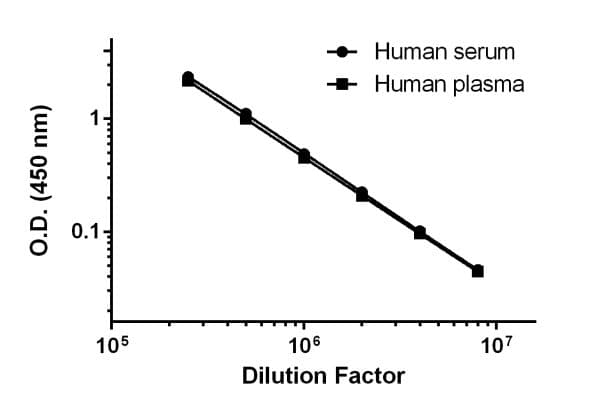 Human Apolipoprotein AI ELISA Kit(AB189576)