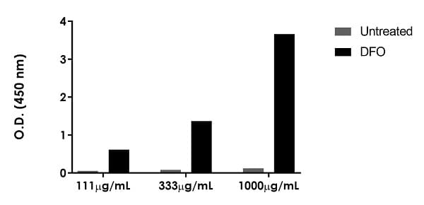 Human HIF-1 alpha ELISA Kit, Fluorescent(AB229433)