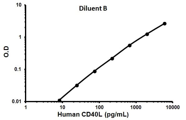 Human CD40L ELISA Kit(AB99991)