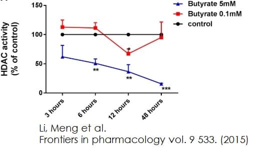 Histone Deacetylase (HDAC) Activity Assay Kit (Fluorometric)(AB156064)