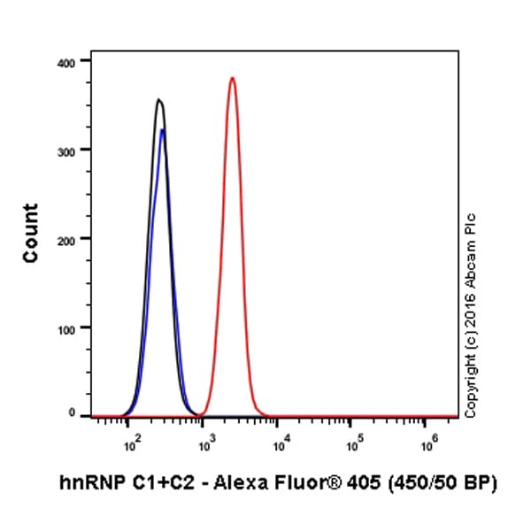 Alexa Fluor 405 Hnrnp C1 C2 Antibody Epncir152 Ab210025  Flow Cytometry Intracellular Img50804