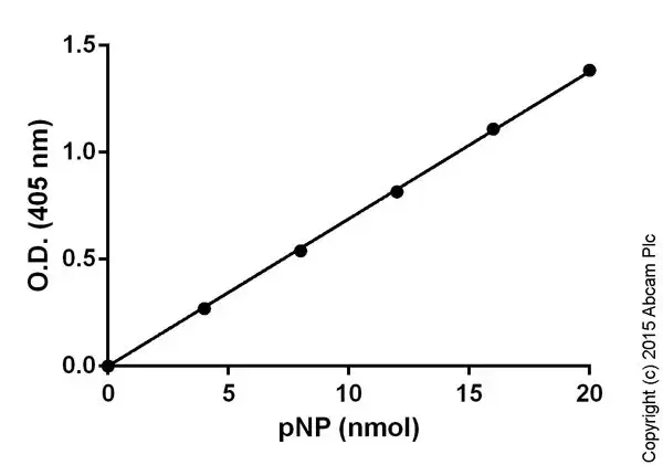 Alkaline Phosphatase Assay Kit (Colorimetric)(AB83369)