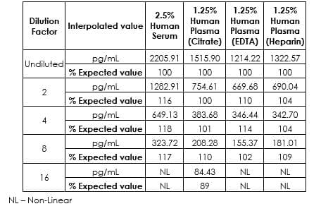 Human IGF1 ELISA Kit(AB211651)