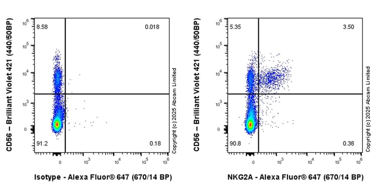 Goat Anti-Rabbit IgG H&L (Alexa Fluor® 647) preadsorbed(AB150083)