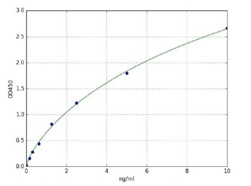 Mouse Aspartate Aminotransferase ELISA Kit(AB285300)