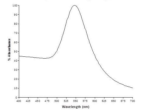 80nm Gold Nanoparticles (10 OD)(AB269940)