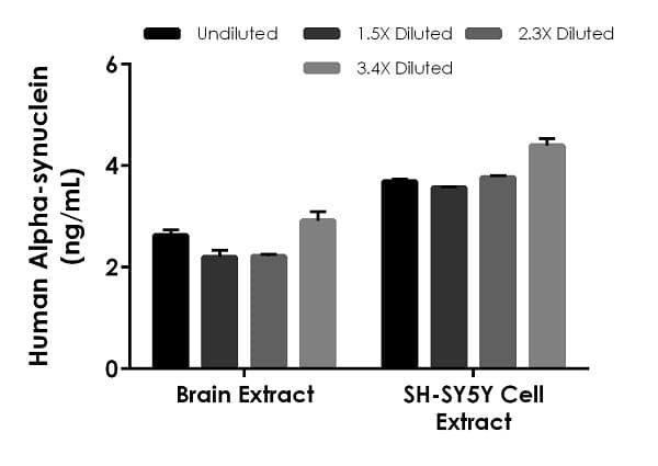Human Alpha-synuclein ELISA Kit(ab260052)