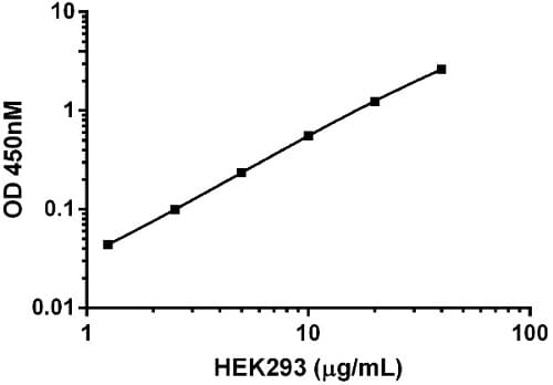 Human p53 ELISA Kit(AB171571)