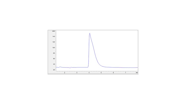 Ab307632  Hplc Img405259