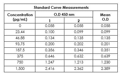 Human Heme Oxygenase 1 ELISA Kit(AB207621)