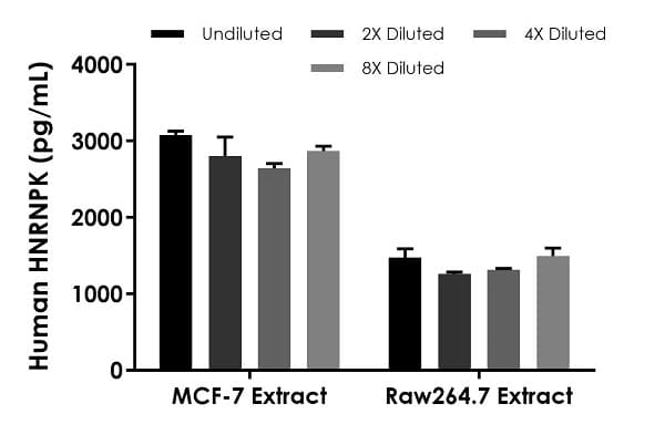 Human HNRNPK ELISA Kit(AB235652)