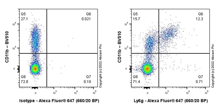 Alexa Fluor® 647 Anti-Ly6g antibody [EPR22909-135](AB303467)