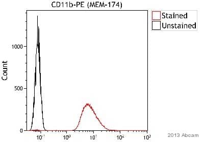 PE Anti-CD11b antibody [MEM-174](AB28101)
