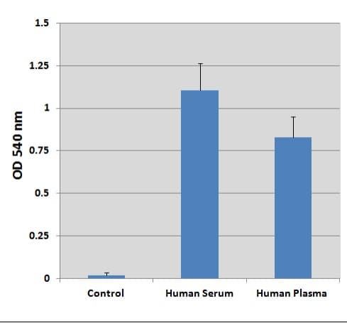 Lipid Assay Kit (unsaturated fatty acids)(AB242305)