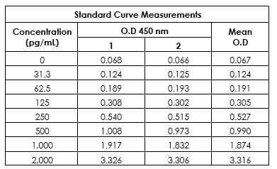 Human Cardiac Troponin I ELISA Kit(AB200016)