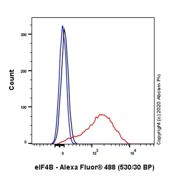 Eif4b Antibody Ep2299y Bsa And Azide Free Ab284714  Flow Cytometry Intracellular Img167060