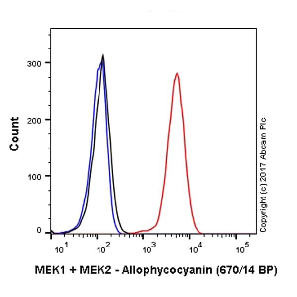 APC Anti-MEK1 + MEK2 antibody [EPR16667](AB225264)