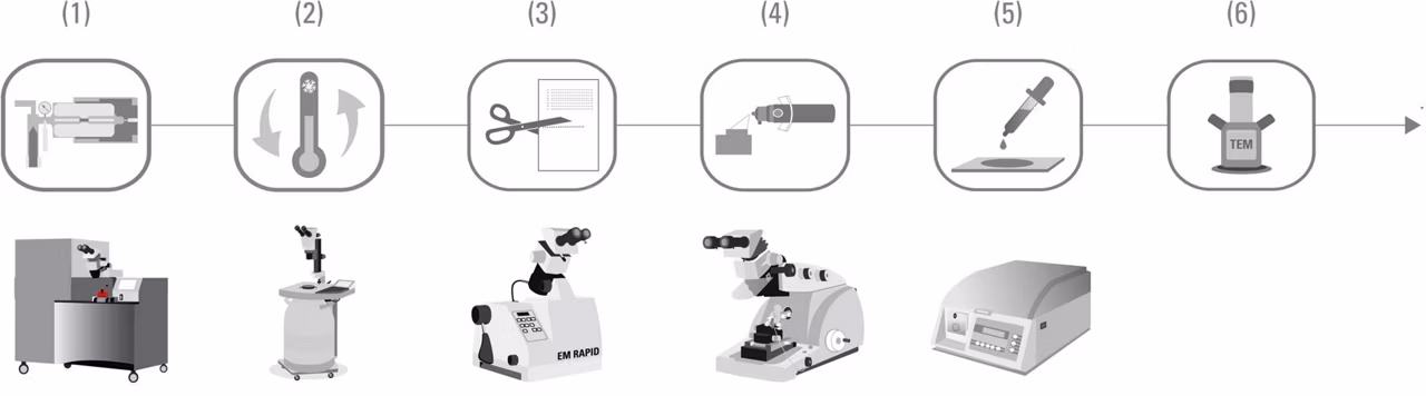 Tomography 3D Workflow 01 Kid21776238 1