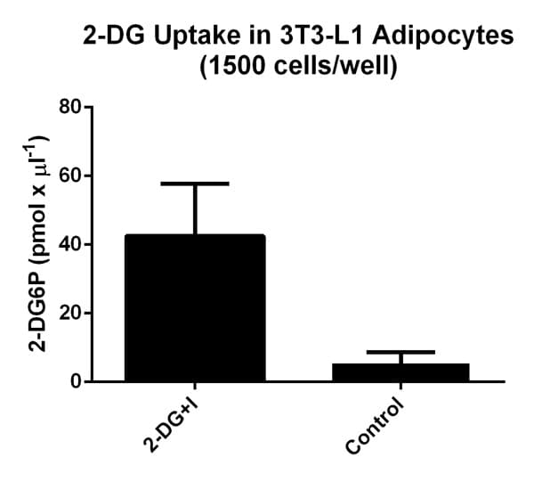 Glucose Uptake Assay Kit (Colorimetric)