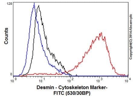 Anti-Desmin antibody [Y66] - Cytoskeleton Marker(AB32362)