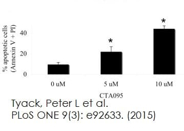 Annexin V-FITC Apoptosis Staining / Detection Kit(AB14085)