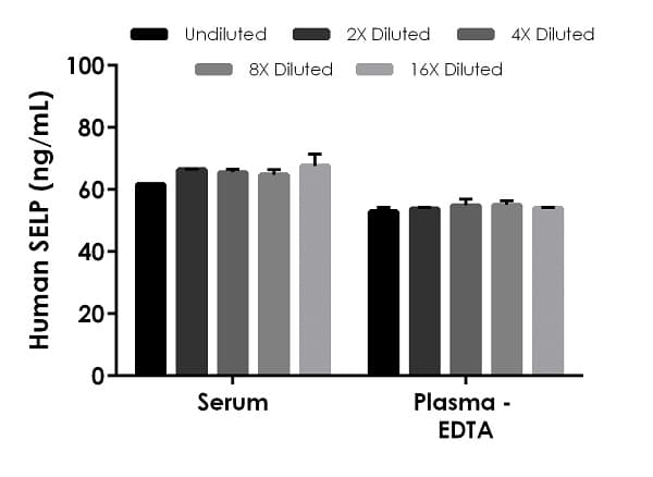 Human P-Selectin ELISA Kit (CD62P)(AB272202)