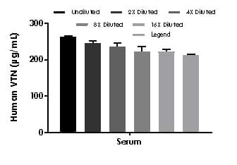 Human Vitronectin/S-Protein ELISA Kit(AB234577)