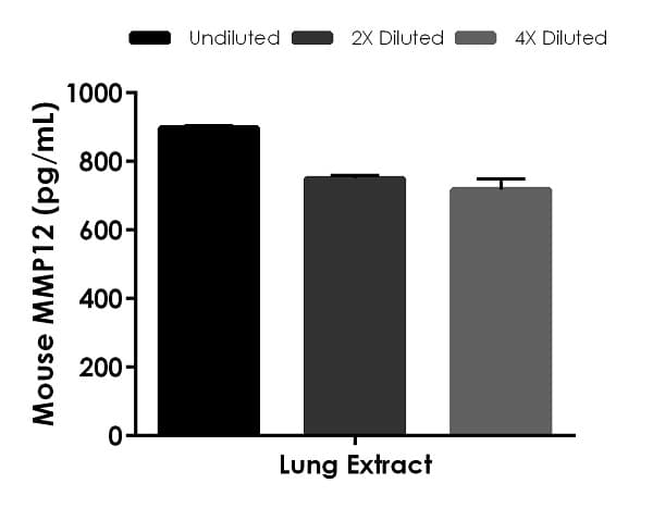 Mouse MMP12 ELISA Kit(AB246540)
