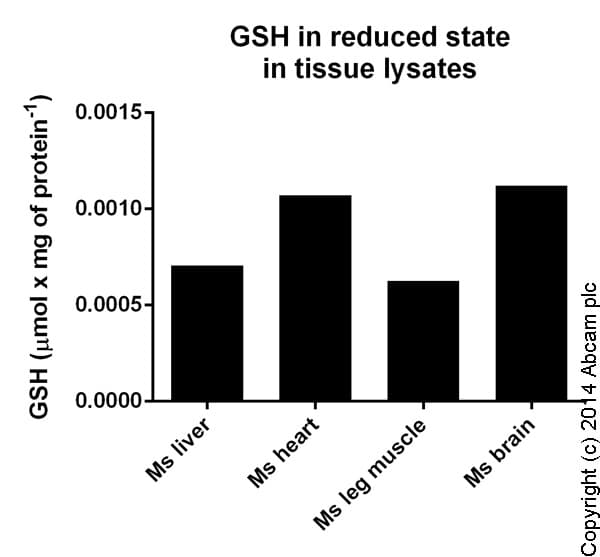 GSH/GSSG Ratio Detection Assay Kit (Fluorometric - Green)(AB138881)